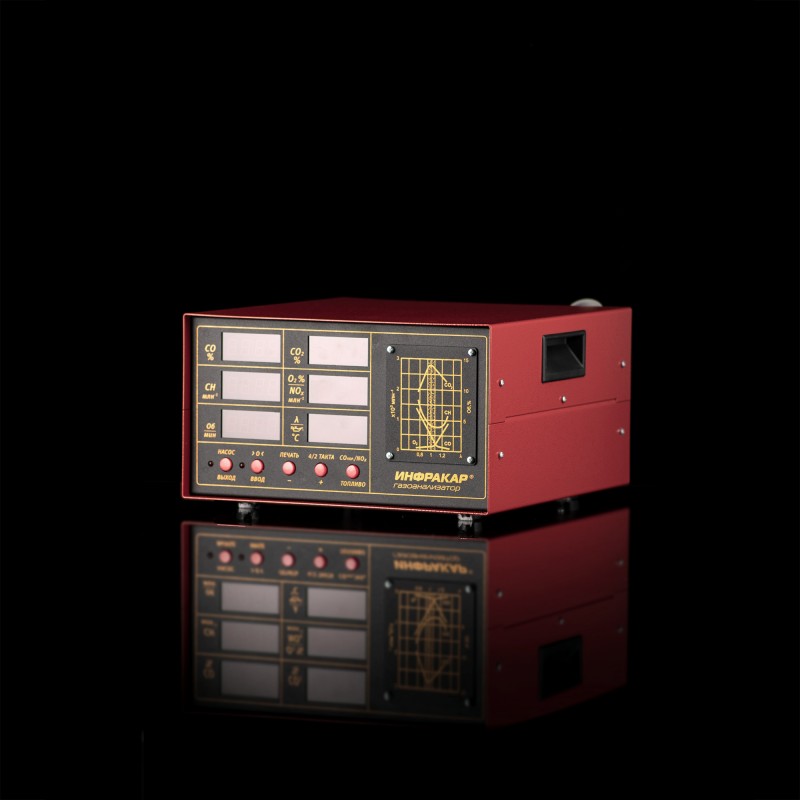 Газоанализатор Инфракар 08.01  